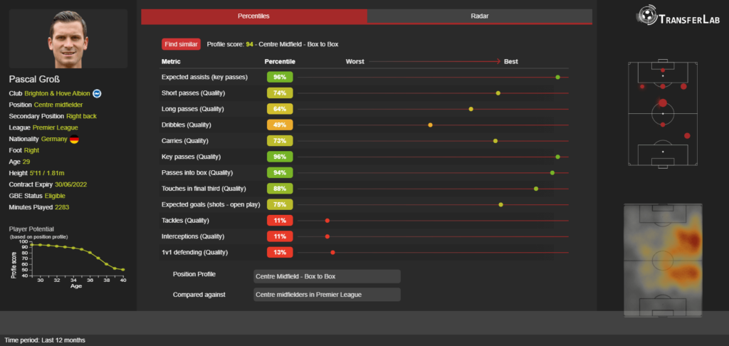 FOTO: Analytics FC