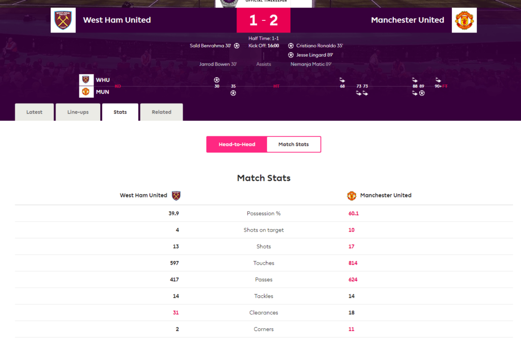 FOTO: Premier League